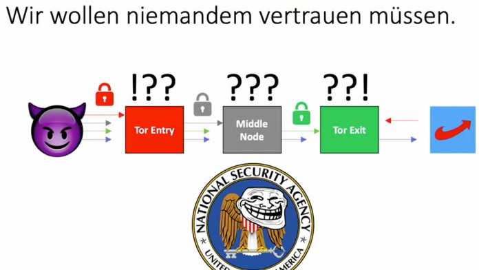 35C3: OpSec für Hacker – "Vertraue niemand"