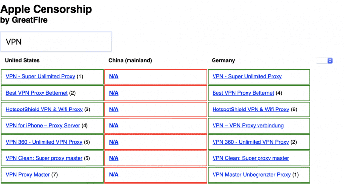 Suche nach VPN-Apps zeigen erhebliche Unterschiede zwischen US-App-Store und China-Store.