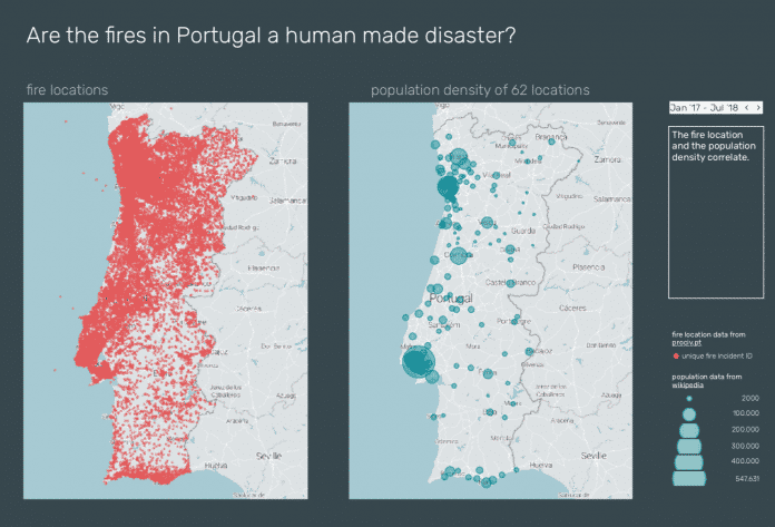 Die Visualisierung setzt die Waldbrandsituation in Portugal in Bezug zur Bevölkerungsdichte. (Abb. 10)