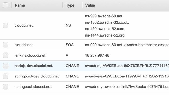 DNS-Konfiguration in AWS