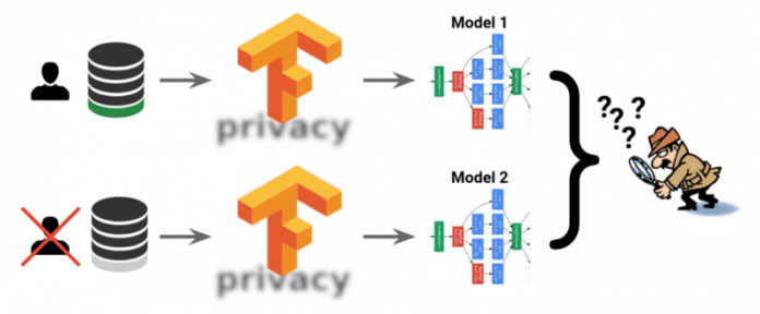 Mit TF Privacy erstellte Modelle sollen sich unabhängig von verwendeten Nutzerdaten nicht voneinander unterscheiden.