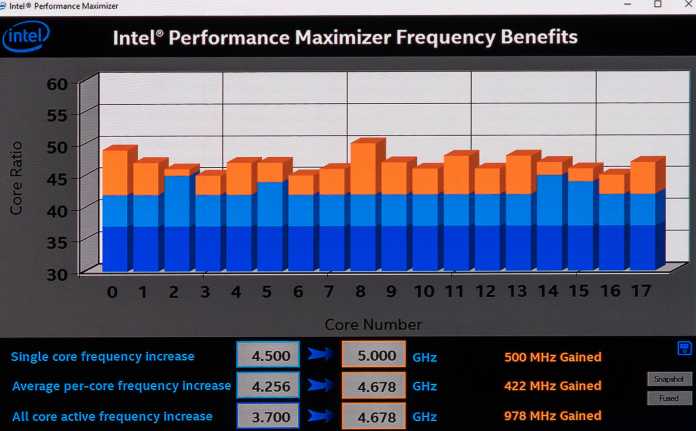 Der Intel Performance Maximizer auf einem 18-Kerner.