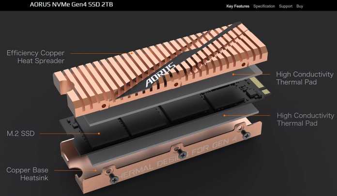Gigabyte packt die M.2-SSD Aorus NVMe Gen4 in einen kühlenden Kupfermantel.