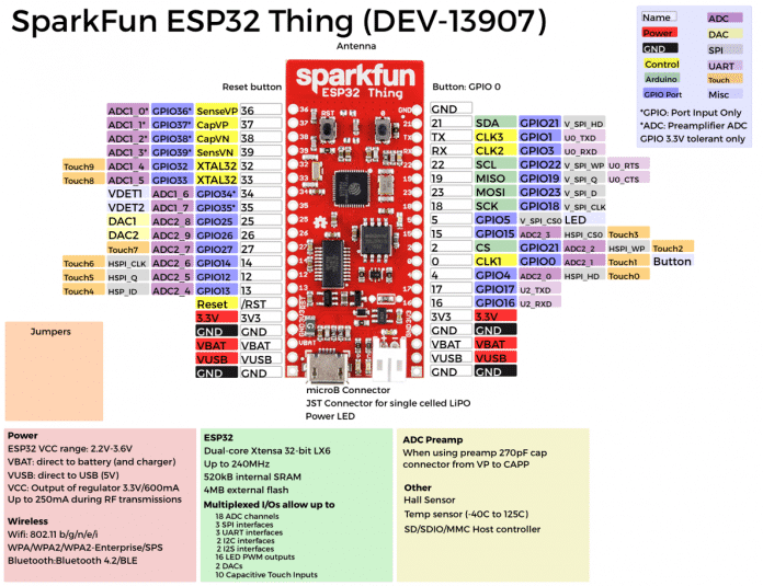 Das Mapping der ESP32-Pins auf die Arduino IDE