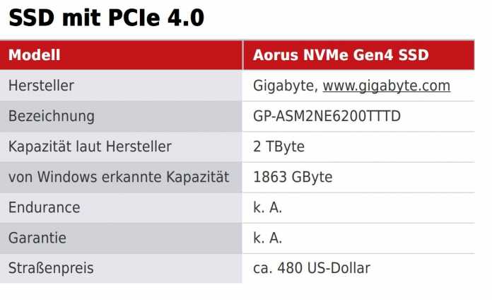 Die erste PCIe-4.0-SSD im Test