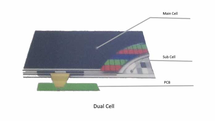 Beim Dual-Cell-LCD liegt zwishen Backlight und bildgebendem LCD ein monochromes Panel, das sehr viele Dimming-Zonen erzeugt.