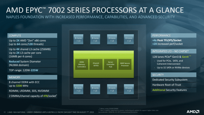 AMD Epyc 7002 &quot;Rome&quot;: Übersicht