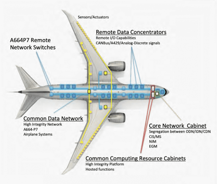 Lässt sich die Boeing 787 vom Boden aus hacken? Vielleicht...