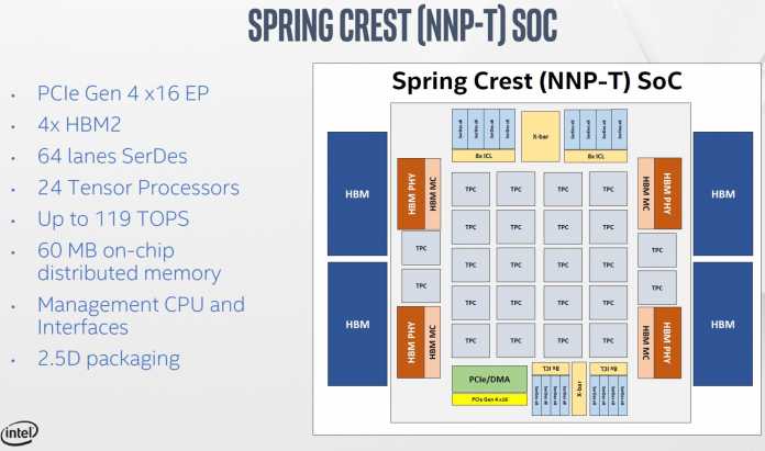 Intel Nervana NNP-T (Spring Crest)
