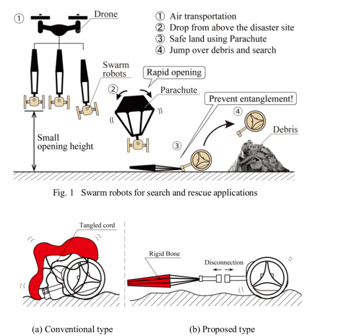 Robotikkonferenz SSRR: Cyberhunde, Kabelkrabbler und Roboter am Fallschirm