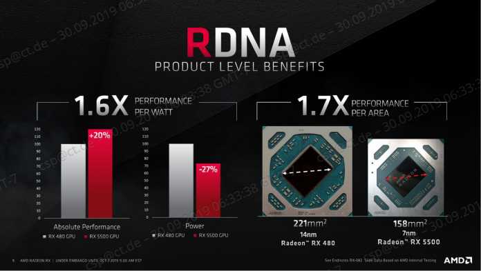 RDNA in 7 nm: Kleiner, schneller, effizienter