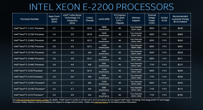 Spezifikationen der Prozessorserie Xeon E-2200.