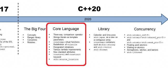 C++: Die Kernsprache