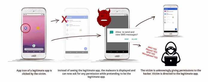 Aufgrund von einer Schwachstelle im Multitasking-System von Android könnte sich Schadcode beim Start einer legitimen Appe einklinken und unter diesem Deckmantel zum Beispiel GPS für einen Angreifer aktivieren.