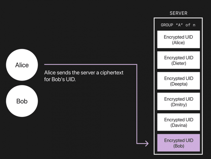 Kommunikationsdiagramm zwischen Signal-Clients und -Server.