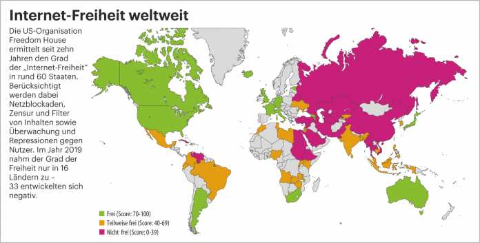 Immer mehr Länder zensieren das Internet systematisch