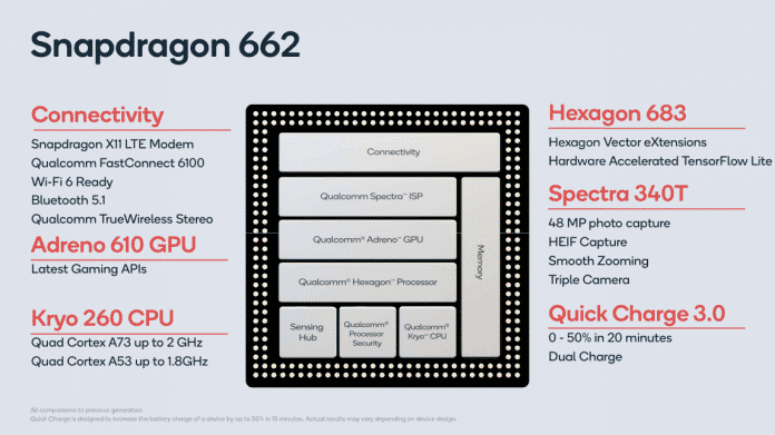 Vom Snapdragon 460 unterscheidet sich der Snapdragon 662 in erster Linie durch eine höhere Leistung und die Unterstützung von Triple-Kamera-Konfigurationen.