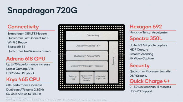 Der Snapdragon 720G richtet sich vor allem an Smartphone-Spieler,bietet aber auch die Unterstützung hochauflösender Kameras.