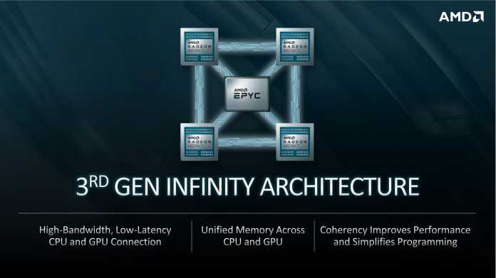Den kohärenten Interconnect (nicht nur) zwischen Epyc und Radeon-MI übernimmt Infinity Fabric 3.