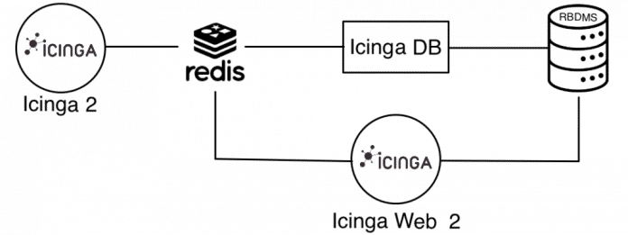 Icinga Blog