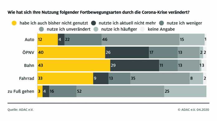 Die Umfrage des Vereins ist nur eine Momentaufnahme.