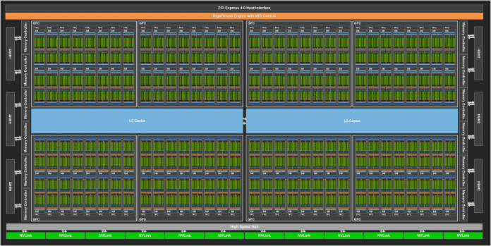Die Architektur des GA100-Chips: Im Vollausbau gibts 128 Shader Multiprozessoren.