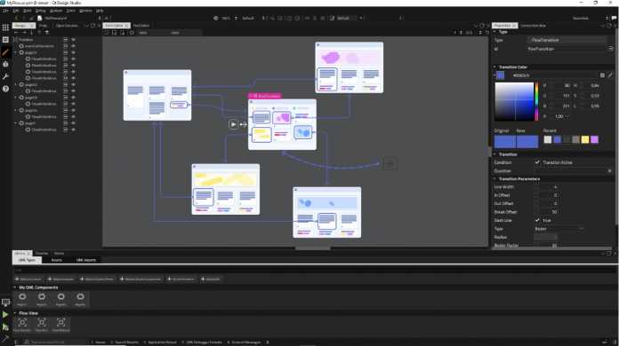 Mit dem Flow View Editor lassen sich Abläufe in der Anwendung visuell definieren.