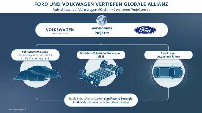 Ford und Volkswagen wollen enger zusammenarbeiten