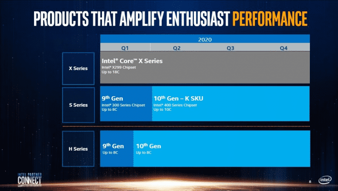 Offenbar von Intel stammende CPU-Roadmap zeigt für 2020 keine Neuerungen im Desktop.