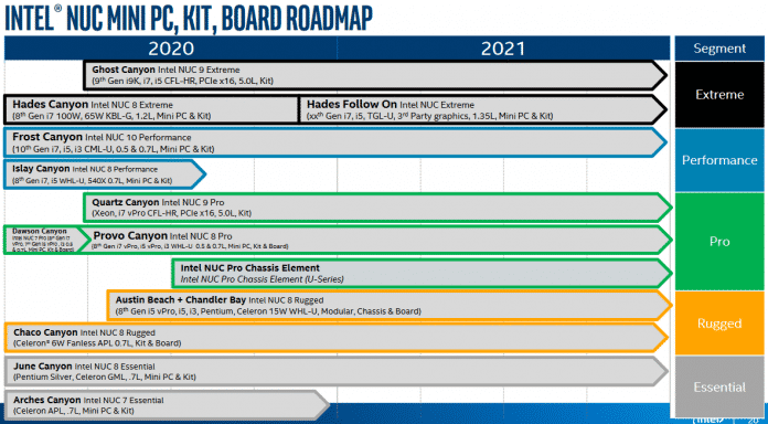 Angebliche NUC-Roadmap von Intel: &quot;Hades Canyon&quot; soll einen Nachfolger erhalten.