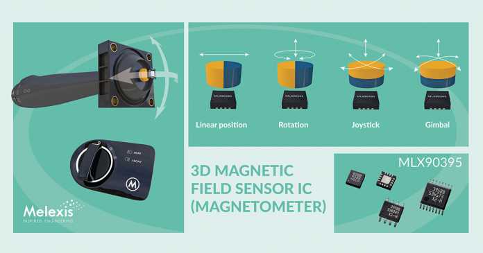 3D-Magnetometer mit SPI- und I2C-Schnittstelle