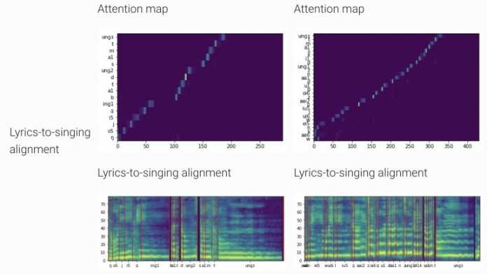 Microsoft bringt KI zum Singen