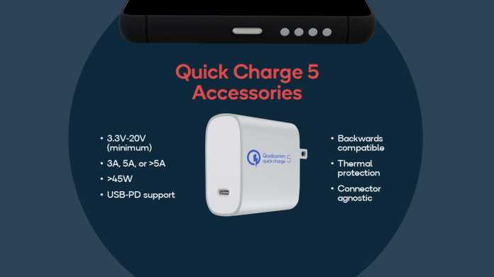 Quick Charge 5 kann mehr als 20 Volt und 5 Ampere übertragen.