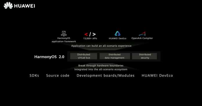 Das Ökosystem für Harmony OS 2.0 sieht eine verteilte Architektur vor.