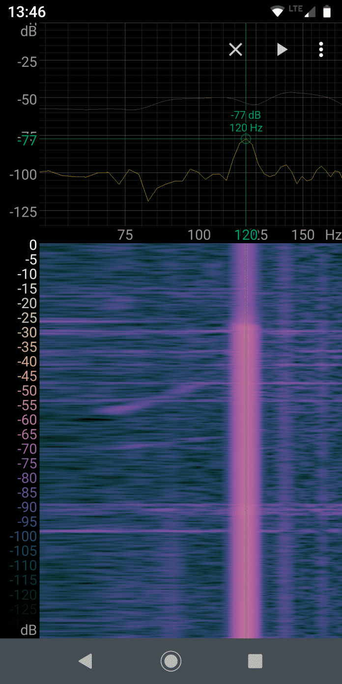 Wasserfalldiagramm eines Frequenzspektrums mit deutlichem Peak bei 120 Hertz.