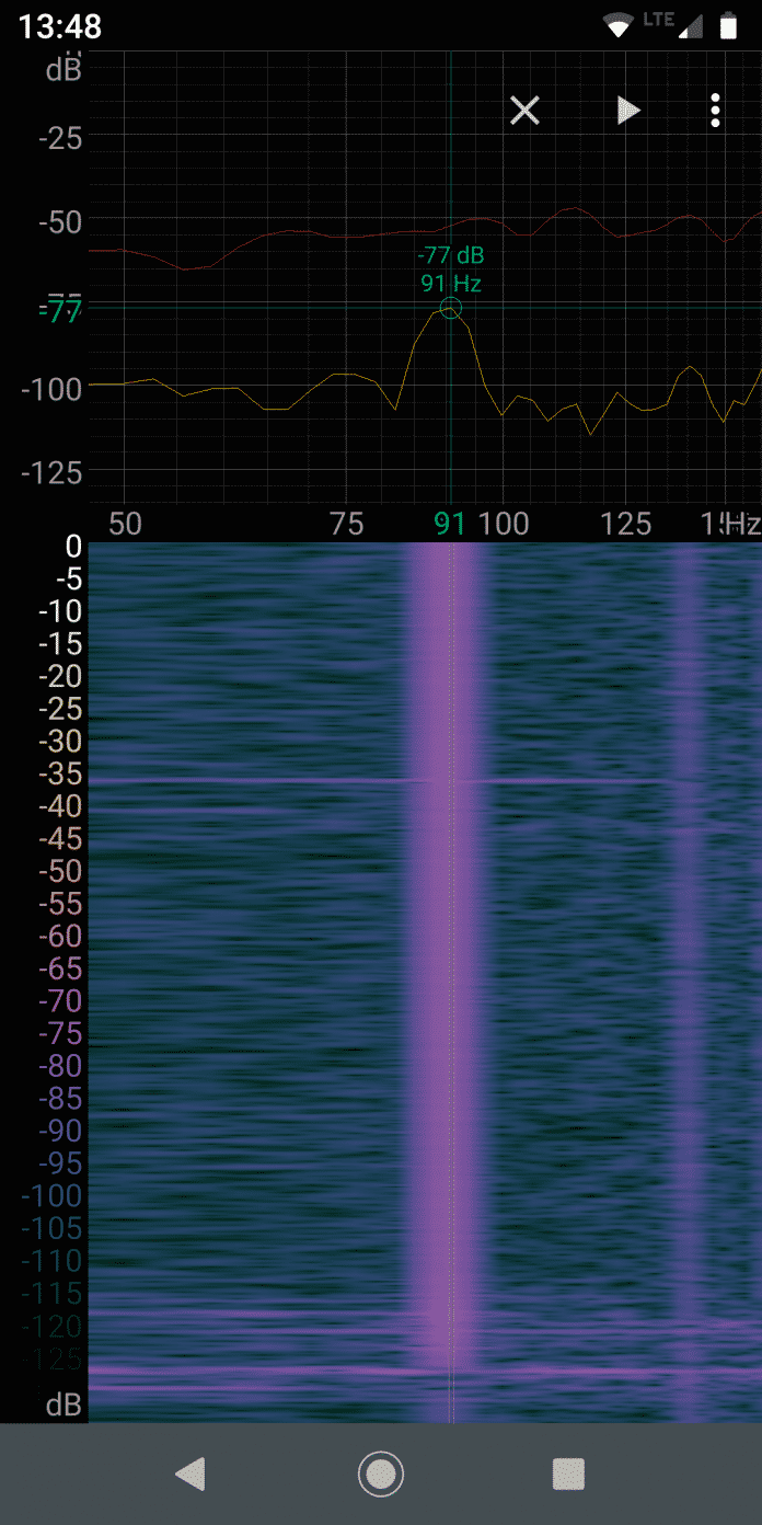 Wasserfalldiagramm eines Frequenzspektrums mit deutlichem Peak bei 90 Hertz.