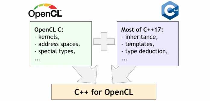 C++ for OpenCL bringt OpenCL und C++17 zusammen.
