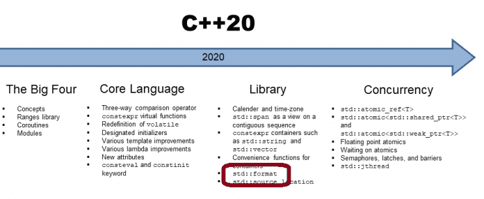 C++20: std::format um benutzterdefinierte Datentypen erweitern