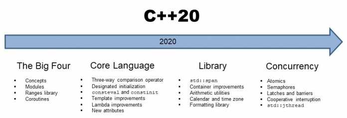 Jobs starten mit Coroutinen in C++20
