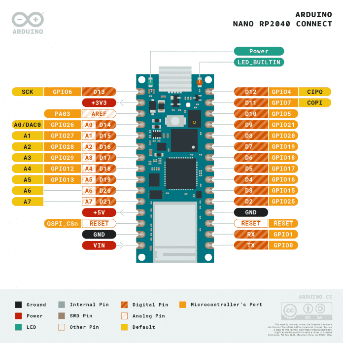 Arduino