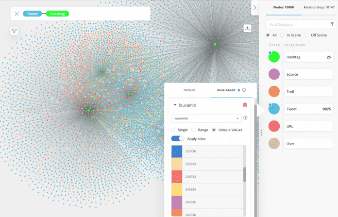Neo4j Bloom stellt aus der Graphdatenbank Neo4j bezogene Inhalte visuell dar.