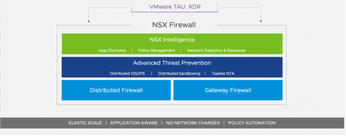 More Possibilities In Virtual Networks Vmware Nsx T Data Center 3 2 Kiratas