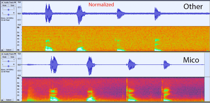 Vergleich der Audioaufnahmen (normalisiert)