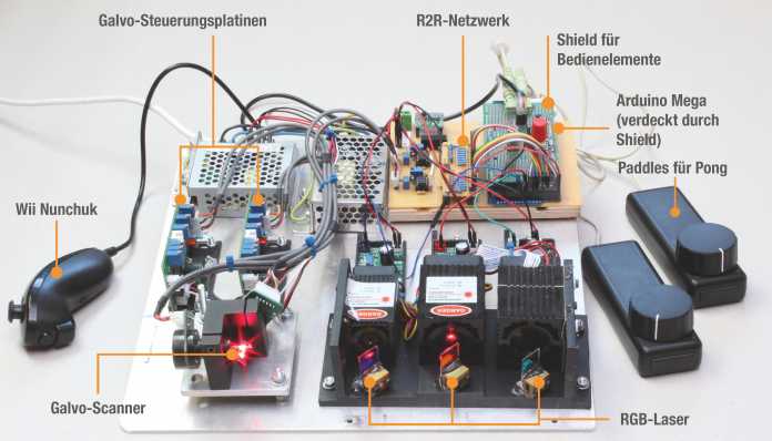 Gesamtaufbau mit Beschriftung der Teile: Galvo-Steuerungsplatinen, R2R-Netzwerk, Shield für Bedienelemente, Arduino Mega (verdeckt durch Shield), Paddles für Pong, RGB-Laser, Galvo-Scanner, Wii Nunchuk.