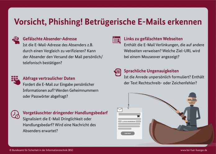 Vorsicht, Phishing! Informationsblatt zum Erkennen betrügerischer E-Mails