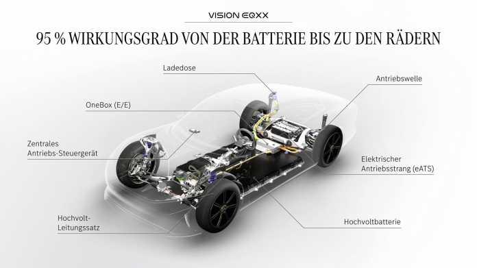 Mercedes Vision EQXX Study
