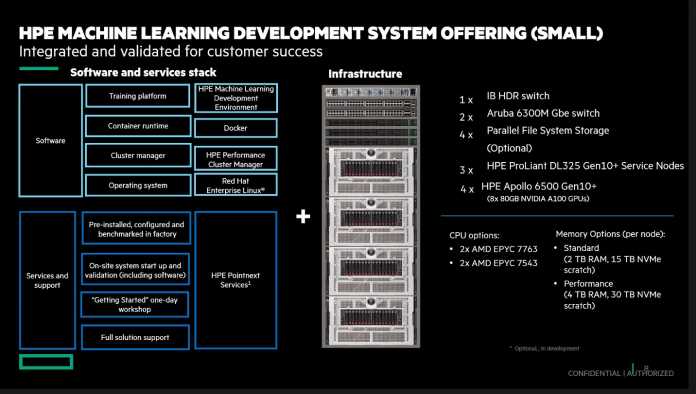 HPE Machine Learning Development System – kleinste Version, Offering Small