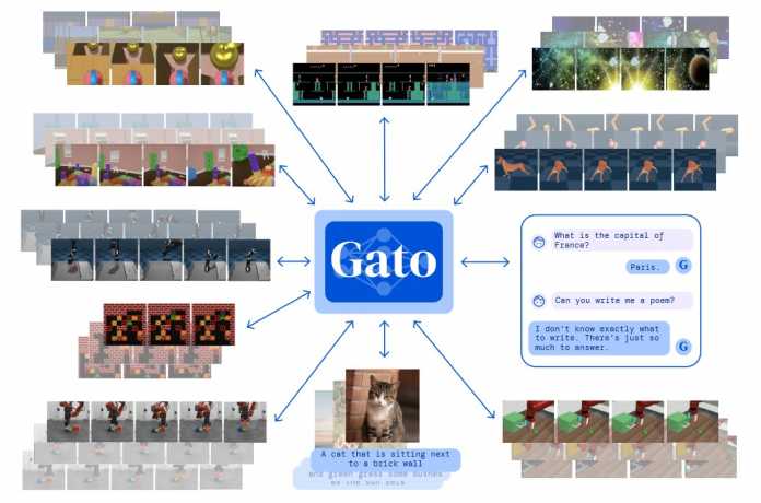 Gato von DeepMind, Fähigkeiten des Generalist AI Agent