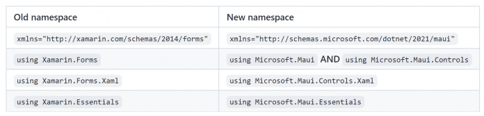 Geänderte Namensräume in .NET MAUI gegenüber Xamarin.Forms (Abb. 5)