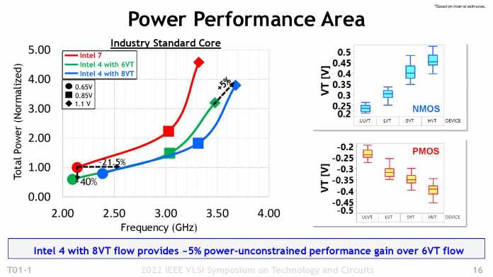 «Meteor Lake»: frecuencias de reloj de CPU más altas con fabricación Intel 4